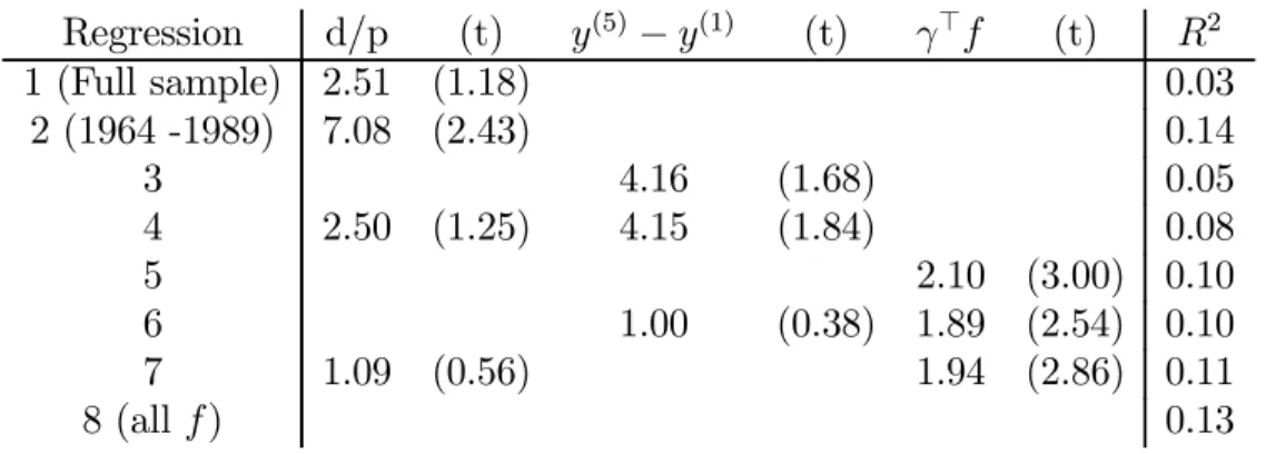 Table 7. Forecasts of excess stock returns
