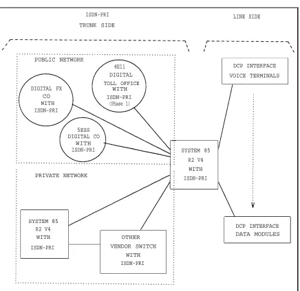 Figure 1-1. System 85 R2V4 ISDN Configuration