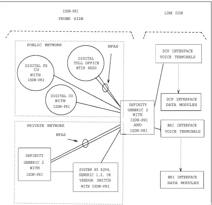 Figure 1-2. Generic 2 ISDN Network Configuration
