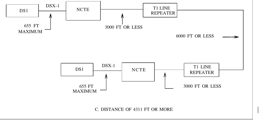 Figure 3-2. On-Premises Metallic-Cable Configurations