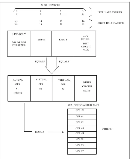 Figure 6-1. Physical and Virtual Carrier Slot Relationships, Line-Only Mode