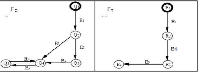 Fig. 4. Specification FCW (left) and specification FTWC (right) 