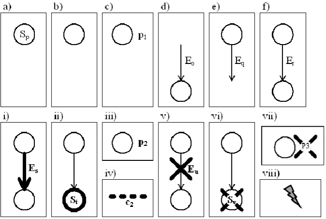 Fig. 5. Pointcut and advice types in aspect-oriented finite state machines 