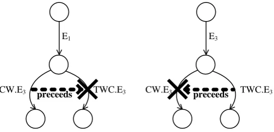 Fig. 8. A resolution aspect that resolves the CW/TWC interaction  