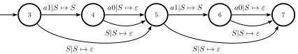 Fig. 7. Tail of tree pattern pushdown automaton tail(Mnpt(t1), 3) from Example 6