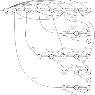Fig. 9. Nondeterministic nonlinear tree pattern pushdown automaton Mnntp(t1) from Ex-ample 11 constructed by Algorithm 7 for subject tree shown in Figure 1