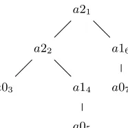 Fig. 1. Tree t1 from Example 1