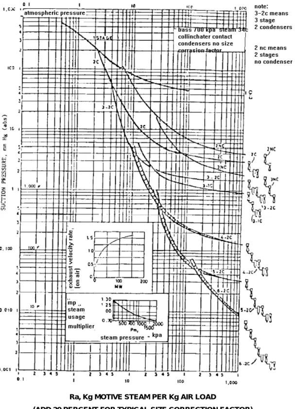 Fig. 9  6.2.2.5 Process specification sheet 