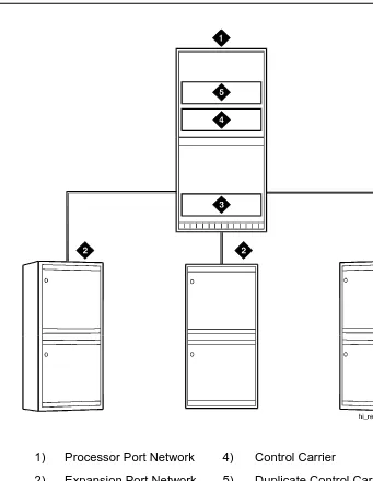 Figure 2-8.High-Reliability, Center Stage System
