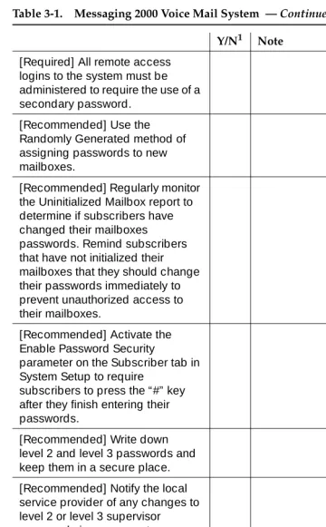 Table 3-1.Messaging 2000 Voice Mail System  — Continued