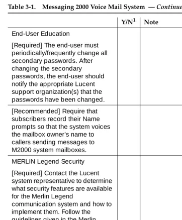 Table 3-1.Messaging 2000 Voice Mail System  — Continued
