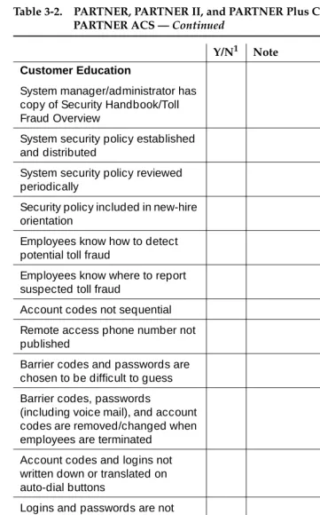 Table 3-2.PARTNER, PARTNER II, and PARTNER Plus Comm. Systems and 