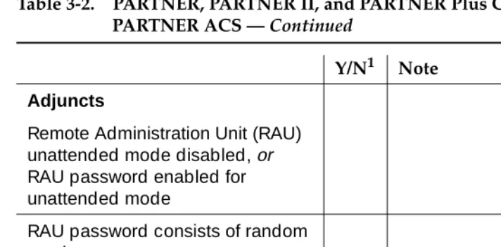 Table 3-2.PARTNER, PARTNER II, and PARTNER Plus Comm. Systems and 