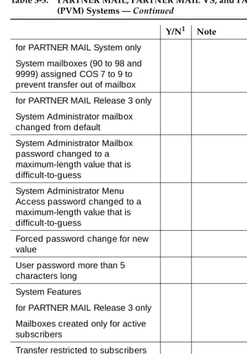 Table 3-3.PARTNER MAIL, PARTNER MAIL VS, and PARTNER Voice Mail 