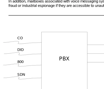 Figure 5-1.Call Transfer Through the PBX
