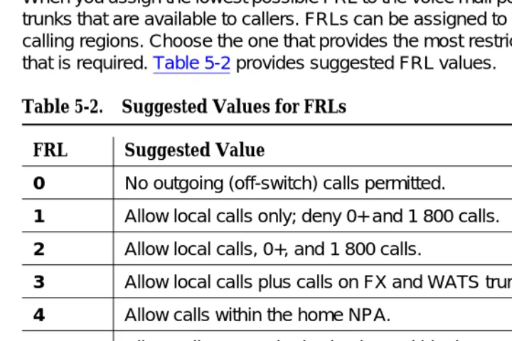 Table 5-2.Suggested Values for FRLs