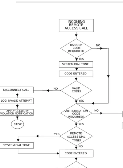 Figure 3-1.Remote Access Call Path