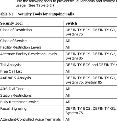 Table 3-2.Security Tools for Outgoing Calls