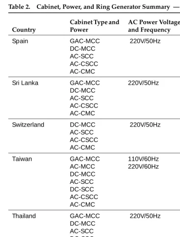 Table 2.Cabinet, Power, and Ring Generator Summary  — Continued