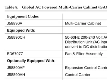 Table 8.Global AC Powered Multi-Carrier Cabinet (GAC-MCC)