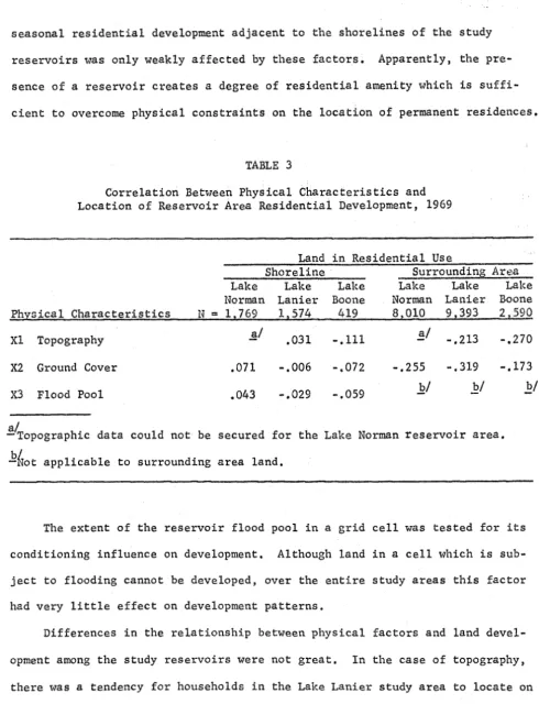 TABLE 3 Correlation Between Physical Characteristics and Location of Reservoir Area Residential Development, 1969 