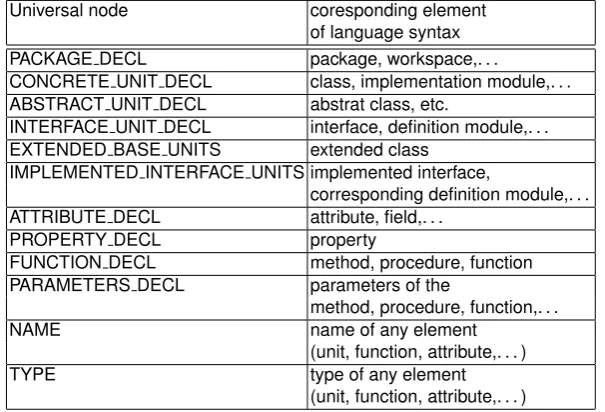 Fig. 3. SMIILE Tool Architecture