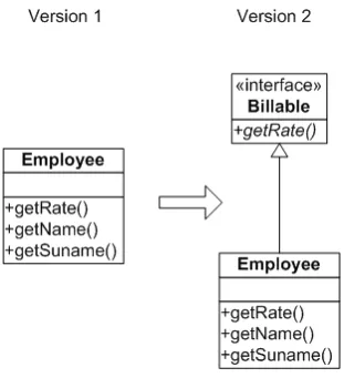 Fig. 6. The extract interface change type.