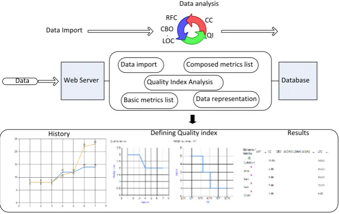 Fig. 7. The metrics repository framework.