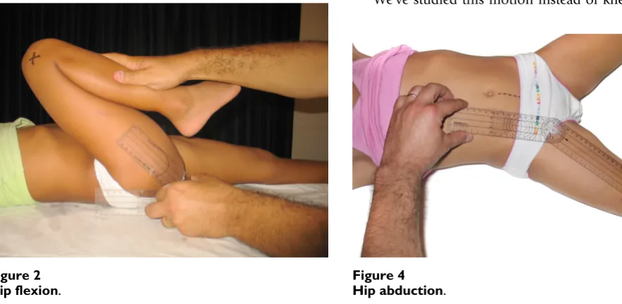 Figure 2Hip flexionHip flexion.