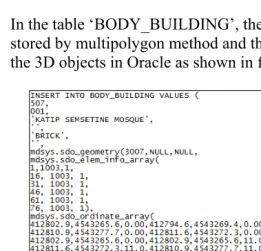 Figure 7: Store 3D object by multipolygon method 