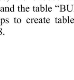 Figure 8: Step 1- creating table in Oracle Spatial 