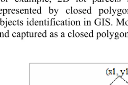 Figure 1: 2D object by closed polygon 