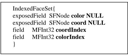 Fig. 1. Part of VRML Specification ’97 