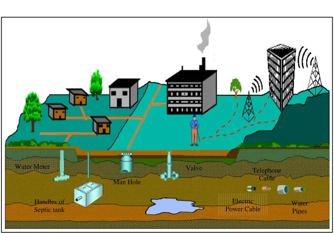 Fig. 2. The anticipated view for 3D Navigation for 3D-GIS. 