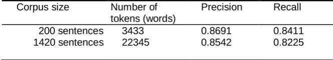 Table 3. Data sets and the resulted precision and recall numbers  