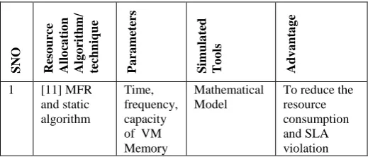 Table I.The following table summarizes scheduling method, parameters, and other factors