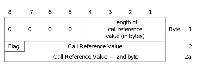 Figure 4-2.ISDN Call Reference Value