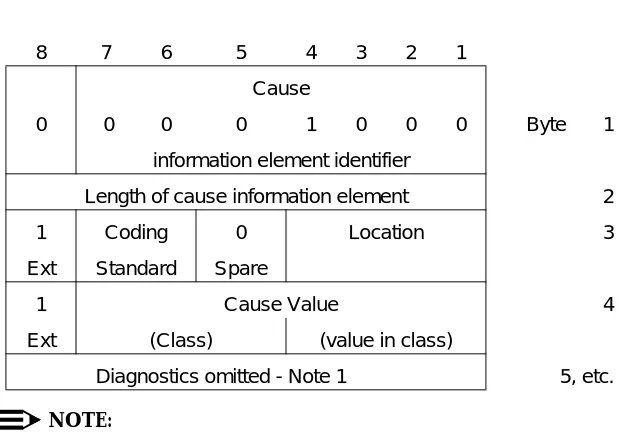 Figure 4-8.Cause Information Element
