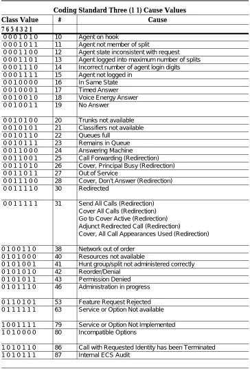 Table 4-5.ASAI Coding Standard Three Causes Returned by the ECS
