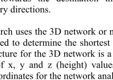 Figure 1: Generated 3D CAD network (Left) and some selected nodes in the network (Right) 