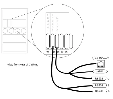 Figure 13-2.Cable Connectivity to the System Assembly   