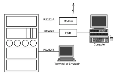 Figure 13-3.Overall System Connectivity