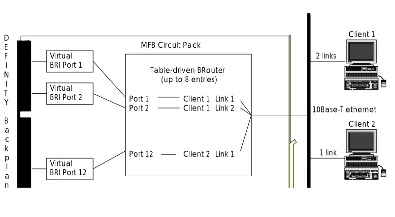 Table-driven BRouter(up to 8 entries)