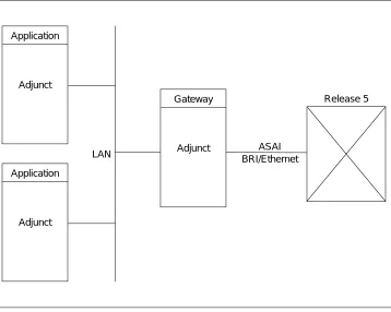 Figure 2-4.Single Link — Gateway/Server Configuration