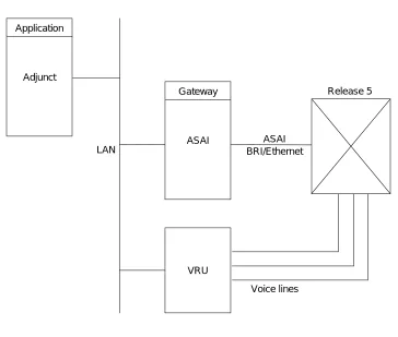 Figure 2-5.ASAI Integration with a VRU Configuration