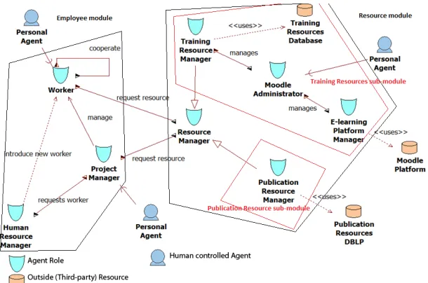 Fig. 4. System modules design
