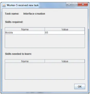 Fig. 8. Worker skills with levels