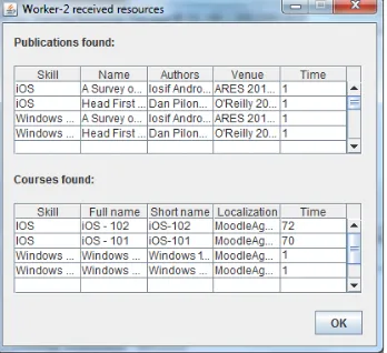 Fig. 10. Task assigned to worker with learning activities