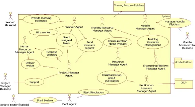 Fig. 1. AML Use case—functionality of the system