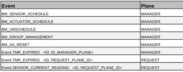 Table 2. Dispatcher rules.